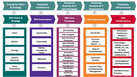 Enterprise Information Management Framework Xtensible Solutions