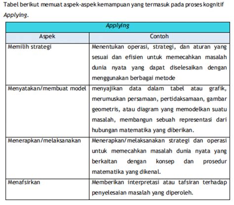 Contoh Soal Akm Numerasi Level 4 Dan Pembahasannya