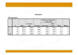 Unidad An Lisis De La Varianza Anova Con Spss Ppt