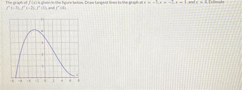 Solved Need Help Solving Pleasethe Graph Of F X Is Given In Chegg