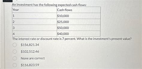 Solved An Investment Has The Following Expected Cash Chegg