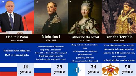 Russian Rulers Who Ruled For 10 Years Or Longer Facts Edition Youtube