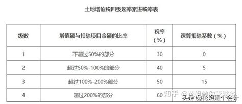 认缴制的公司，股权可以0元转让吗？交税吗？税局最新回复！ 知乎