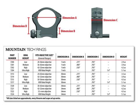 Warne Mountain Tech Inch Rings Mk Machining