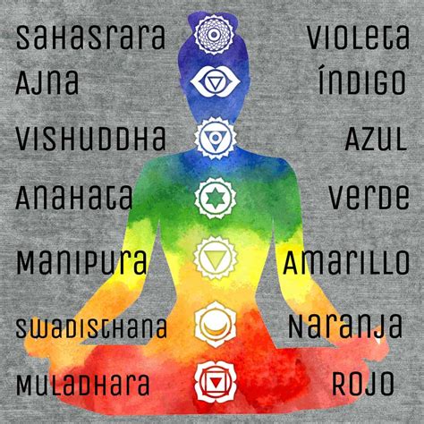 Chakras COLOR Y SIGNIFICADO De Cada CHAKRA AQUI