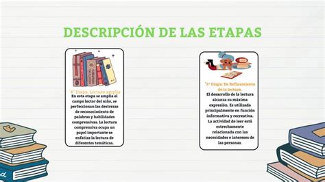 Etapas Del Lector Independiente Sofía Pdf