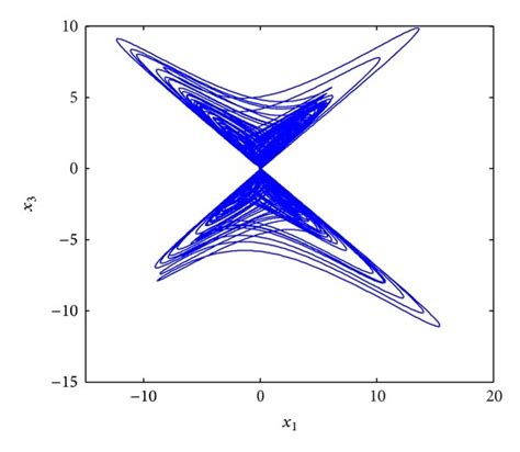 Projection On The X 1 X 3 Plane Download Scientific Diagram