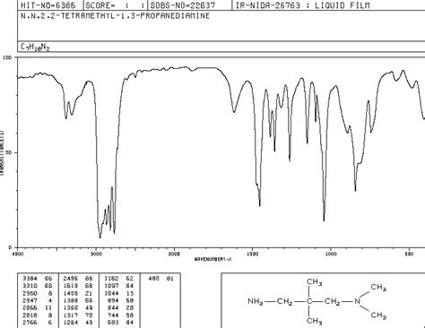 N N 2 2 TETRAMETHYL 1 3 PROPANEDIAMINE 53369 71 4 1H NMR