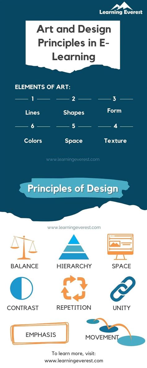 Art And Design Principles In E Learning Infographic Learning Everest