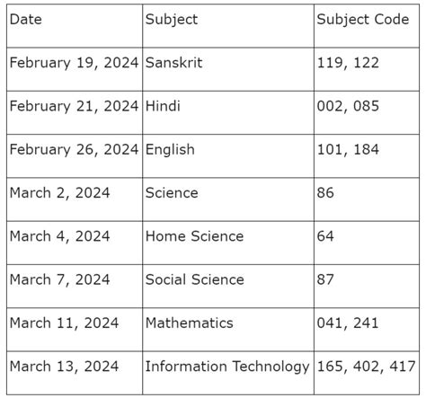 Class 10 Cbse Date Sheet 2024 Released Live Updates On 10th Exam Time Table