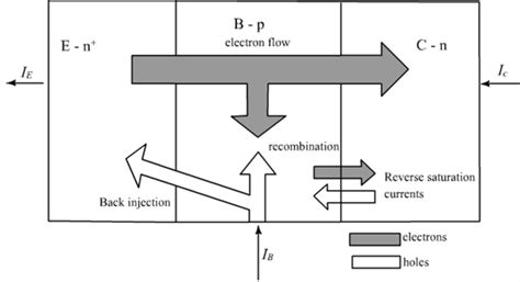 Solved Chapter Problem P Solution Solid State Electronic Devices