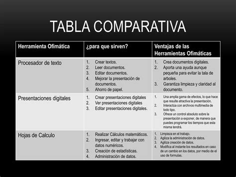 Diferencias Entre Herramientas Ofimaticas PPT