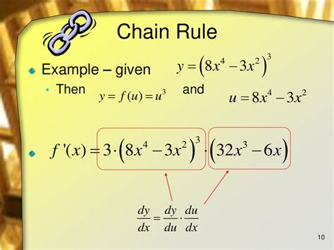 The Chain Rule Lesson Ppt Download