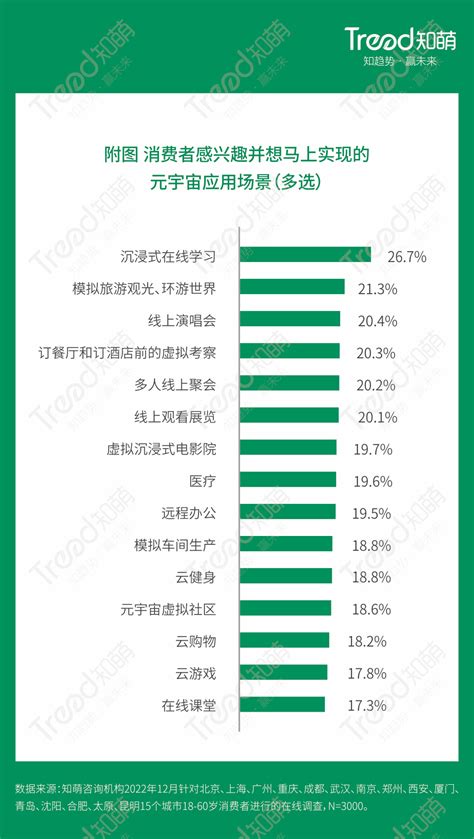 万字必读！2023中国10大消费趋势 重磅发布 知乎