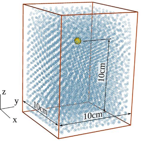 Solid particle inside the container filled with SPH particles | Download Scientific Diagram