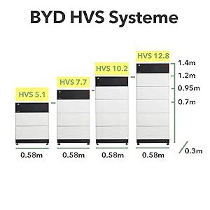 Byd Hvs Speicher Mit Kwh Batteriespeicher B Box Batterie