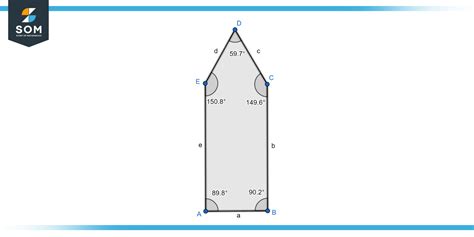 The Pentagon - Fundamental Properties with Examples