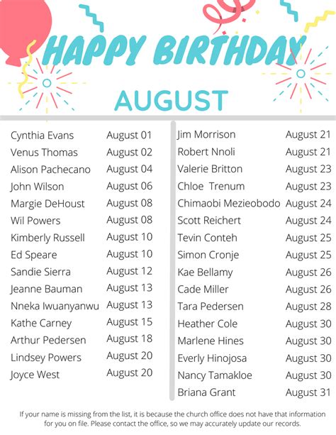 August Birthdays & Anniversaries — All Saints' Church