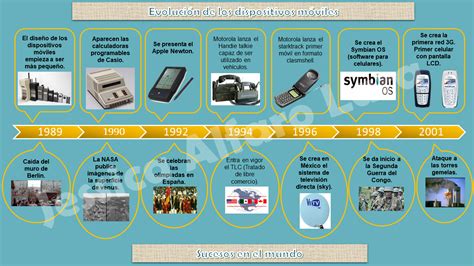 Evolución de los dispositivos móviles