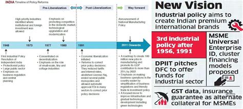 The New Industrial Policy Aims To Focus On One Nation One Standard