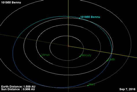 Asteroid Bennu: NASA Wants to Use Nuclear Weapons to Deflect 1,600-Foot ...