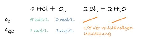 Chemisches Gleichgewicht Einfach Erklärt 13 Klasse