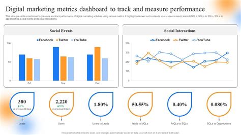 Strategic Guide To Perform Marketing Digital Marketing Metrics