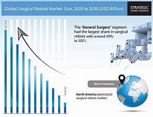 Robot Assisted Surgery Transformational Growth Ahead Healthcare Radius