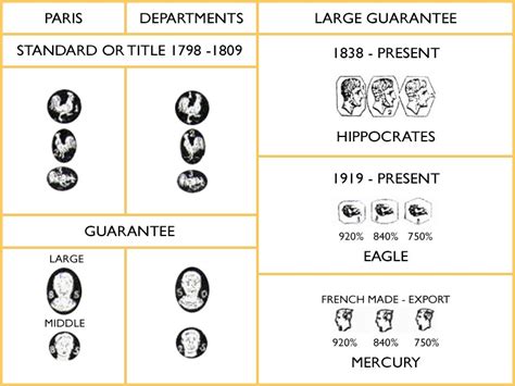 Understanding the Gold Hallmarking Standards in European Countries | My Gold Guide