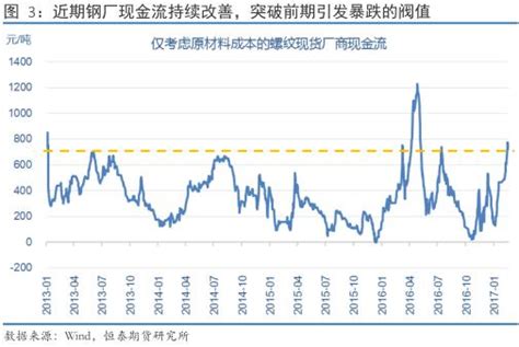 鐵礦石能硬到幾時？ 每日頭條