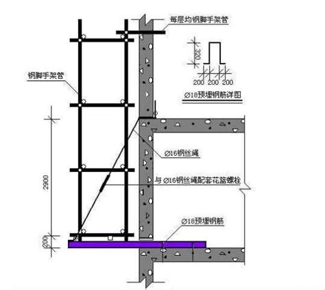 剪力墙结构 搜狗百科