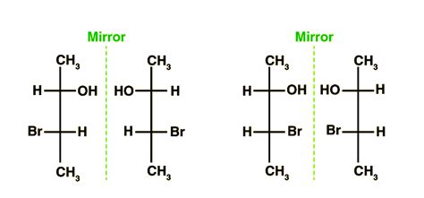 What are Enantiomers? - Explanation, Representations, Chemical Nature