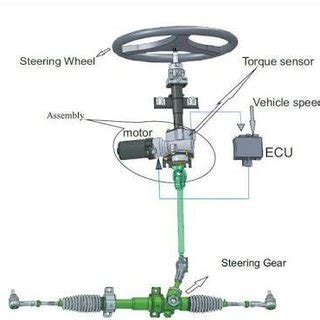 Complete Electrical Power Steering The Mathematical Model For The Dc