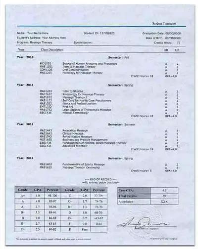 30+ Free College Transcript Templates » Template Republic