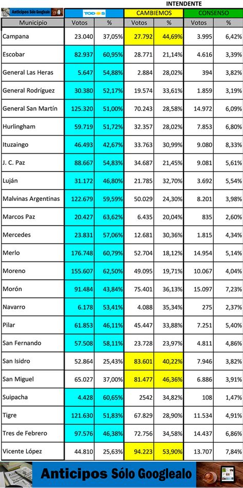 Paso Resultados Actualizados Planilla Anticipos