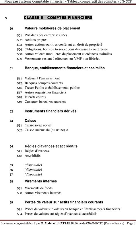 LE LE NOUVEAU SYSTEME COMPTABLE FINANCIER SCF 2010 SCF 2010 IFRS