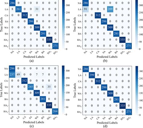 Confusion Matrices For Dbscan Mcsvms With Different Kernel Functions