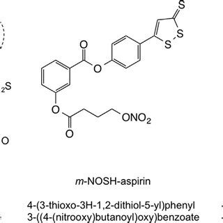 The Chemical Structures Of The Positional Isomers Of NOSH Aspirin The