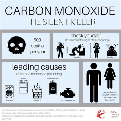 Carbon Monoxide Is A Byproduct Of Which Of The Following Rhett Has Booker