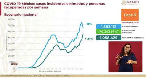 Con 990 muertes en un día México suma 123 mil 845 decesos por COVID