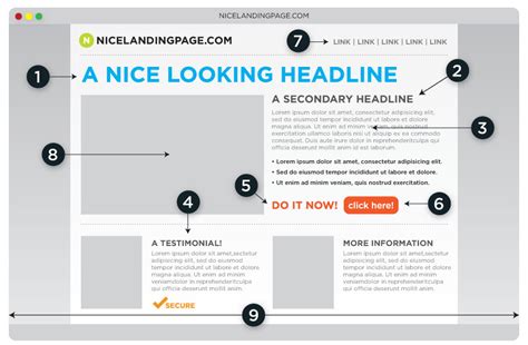 Landing Pages The Ultimate Guide Best Practices Examples