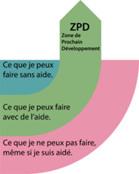 Initier des actions dans la zone proximale de développement