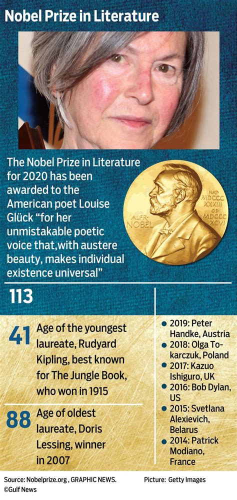 American poet Louise Gluck wins Nobel Literature Prize | Europe – Gulf News