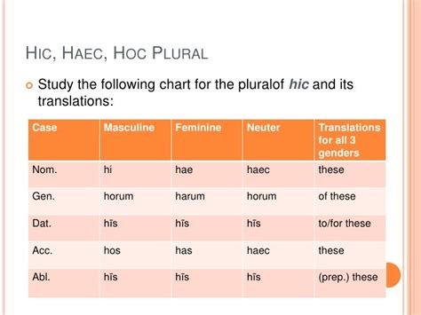 Chapter 14 Demonstrative Pronouns