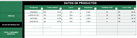 Plantilla De Tabla De Precios En Excel Ninja Del Excel