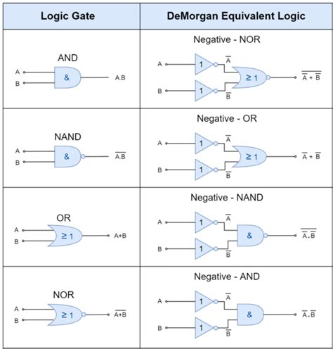 Demorgans Theorem Electronics