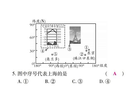 初中地理必考地图知识全讲解（附实例） 知乎