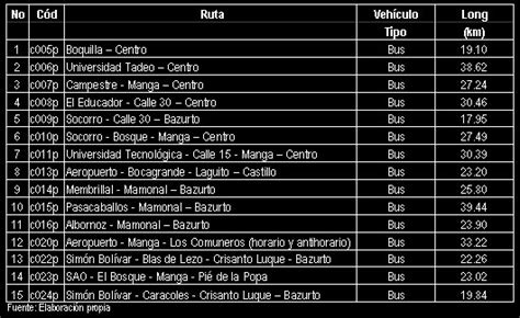 Transcaribe Colombia