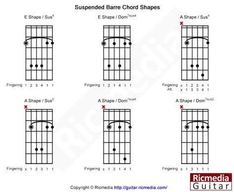 Barre Chord Lesson Part 2 Ricmedia Guitar