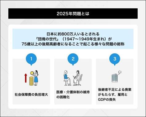 2025年問題とは？企業に与える影響と必要な準備について解説 2023年10月31日 エキサイトニュース